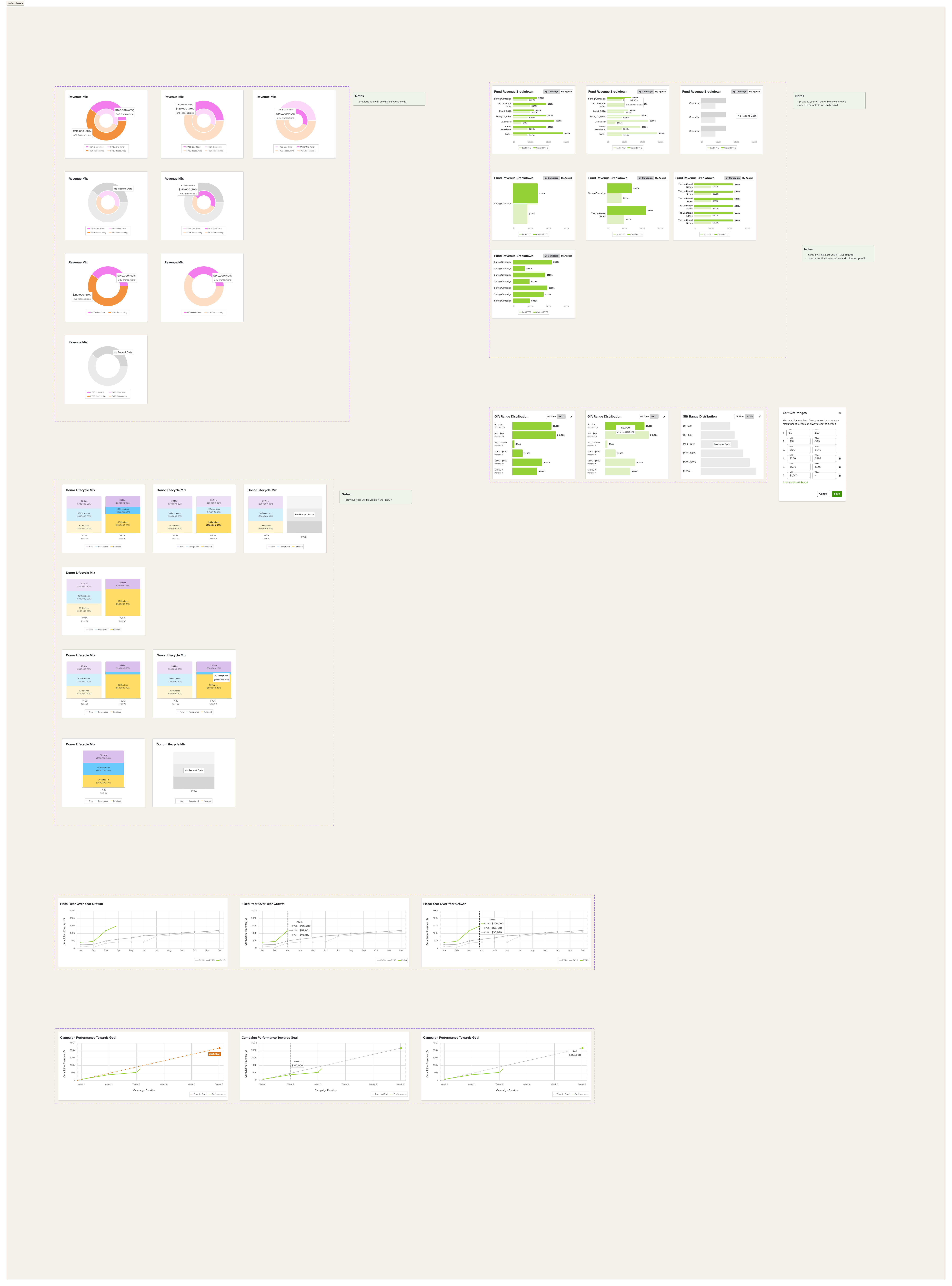 Chart and graph component exploration